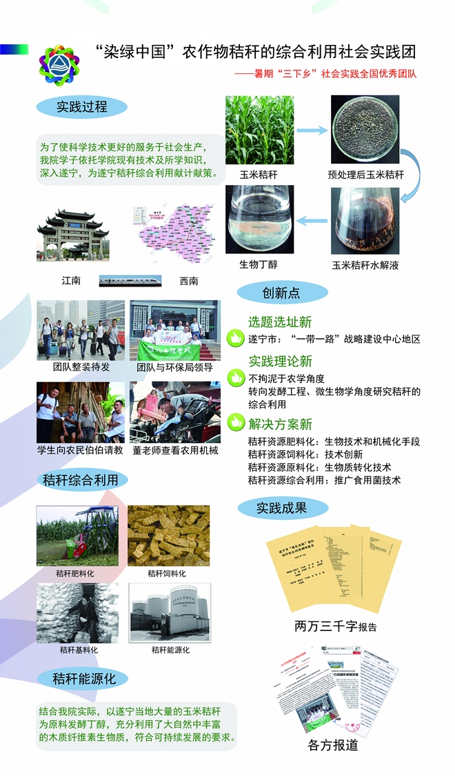 我校生工学院“染绿中国”团队喜获2015年全国大学生社会实践优秀团队